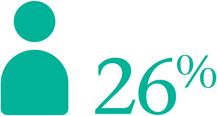 stat icon 26%