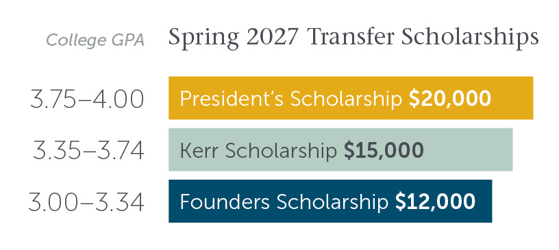 2027 transfer scholarship