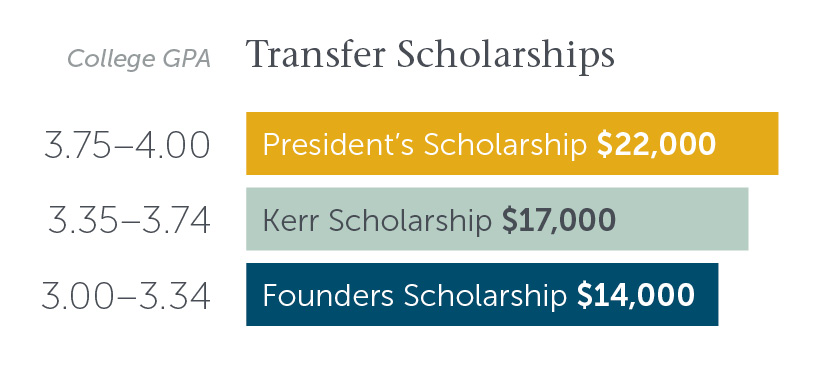 2027 transfer scholarship grid